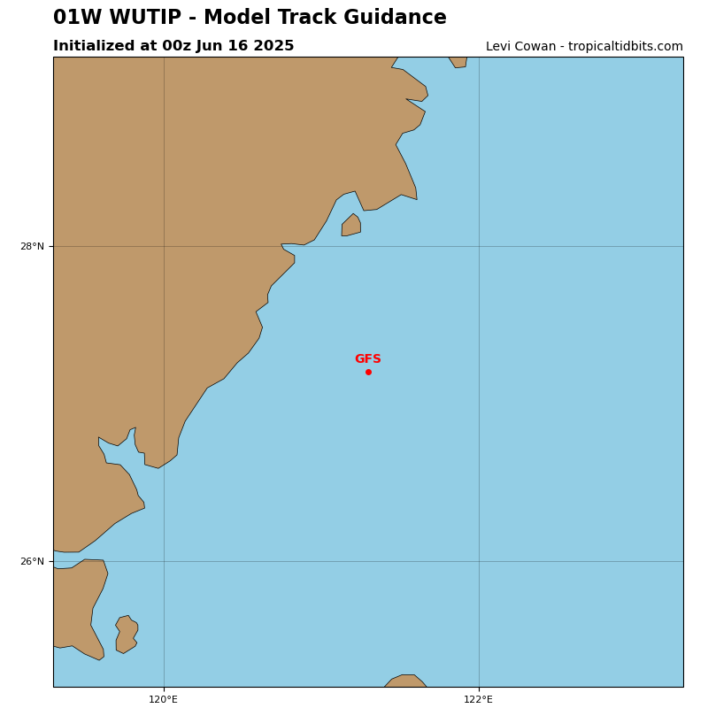 Wutip