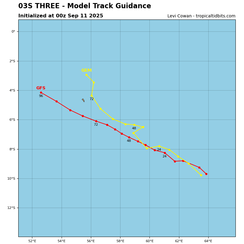 Three
