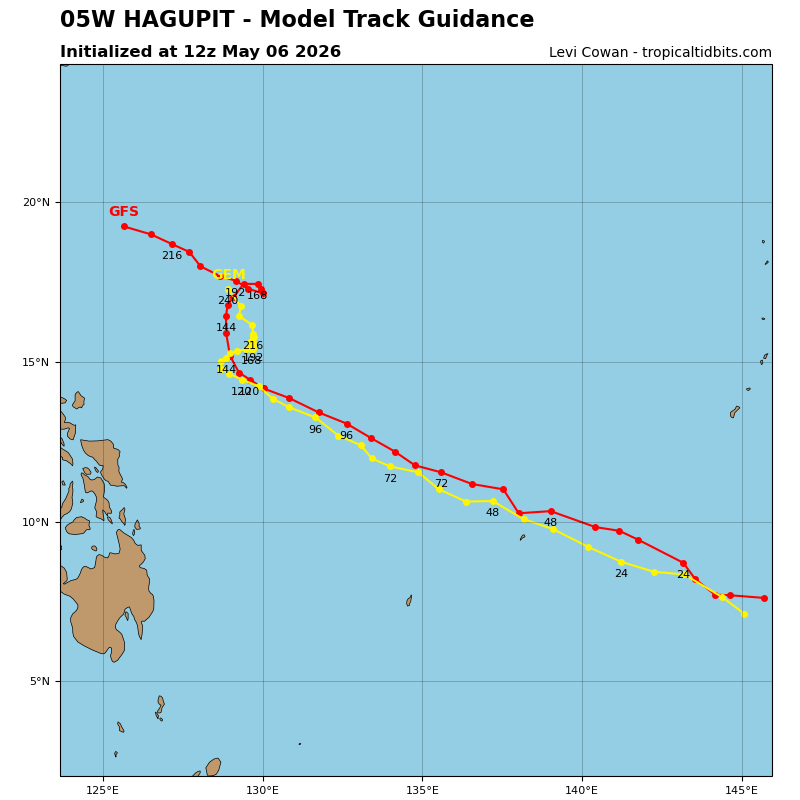 Hagupit