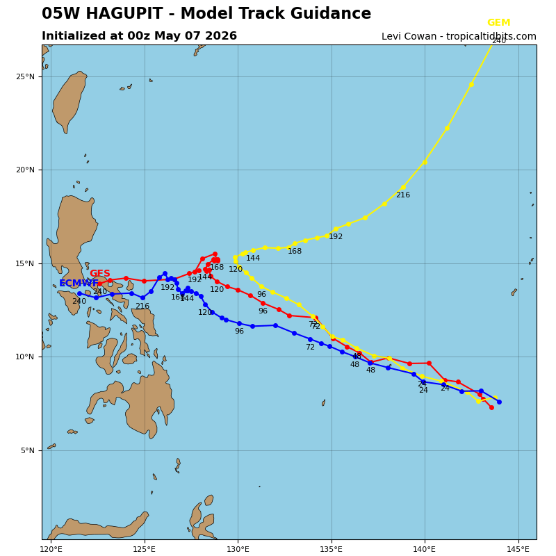 Hagupit