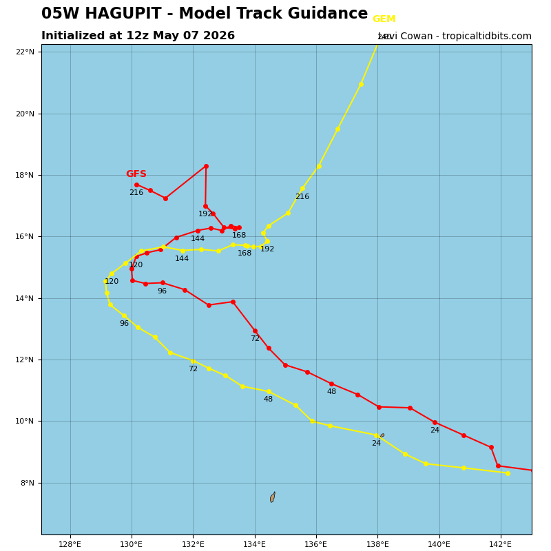 Hagupit