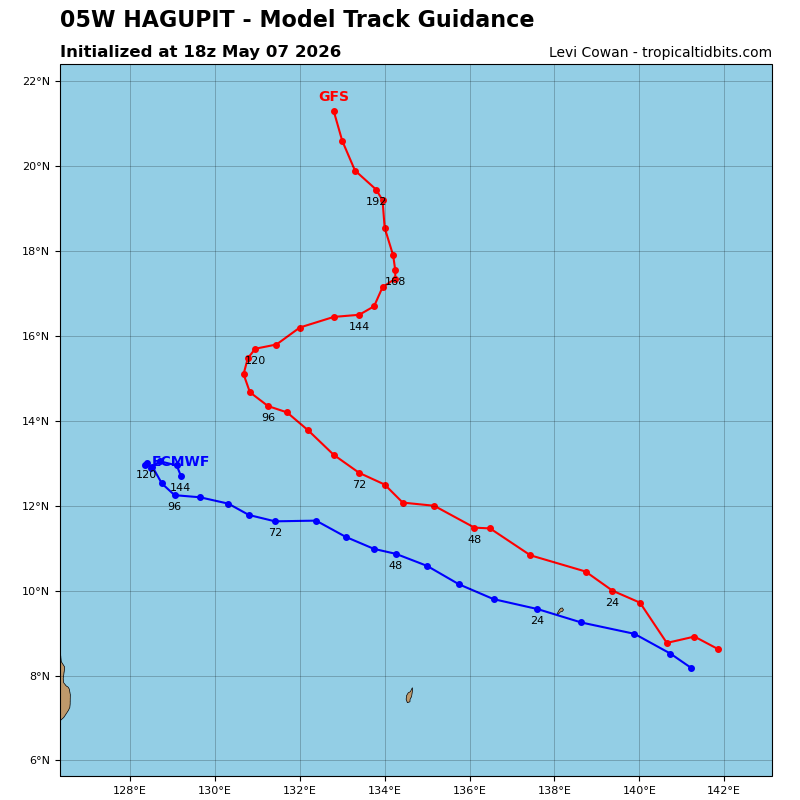 Hagupit