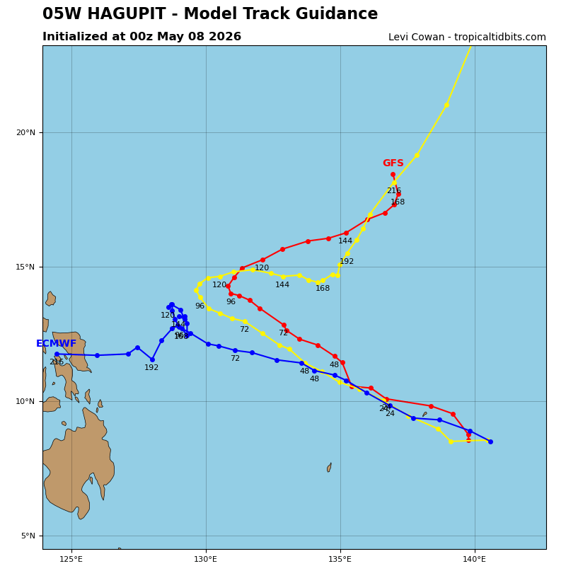 Hagupit