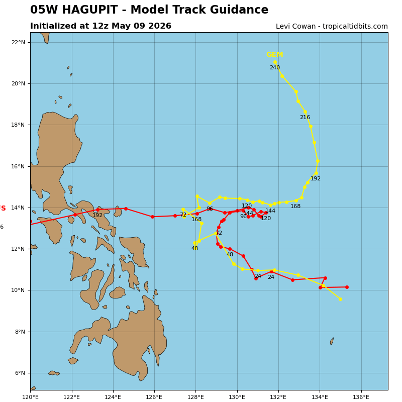 Hagupit