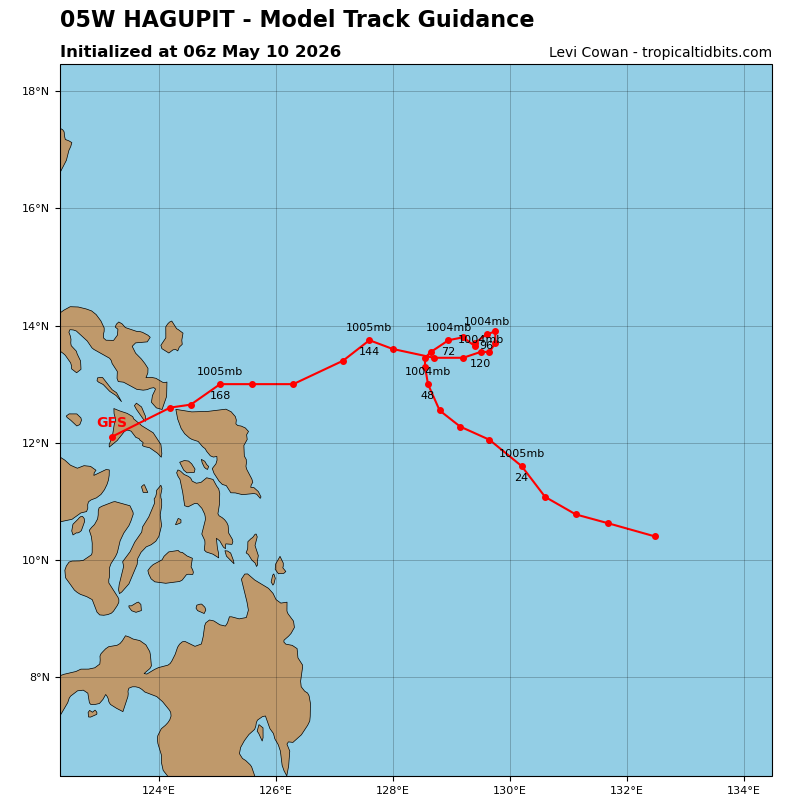 Hagupit