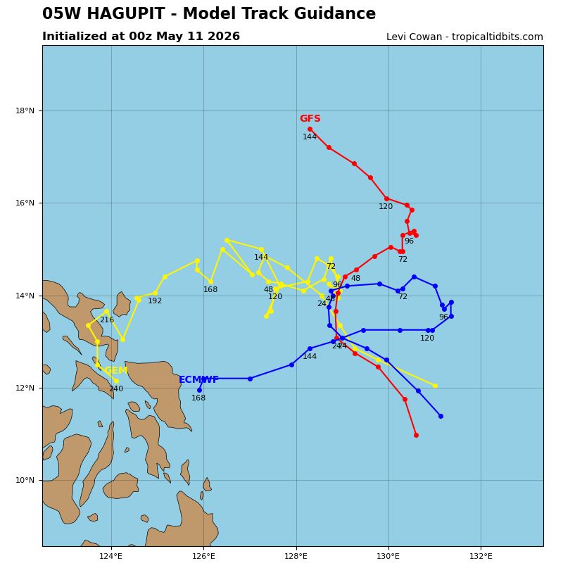 Hagupit