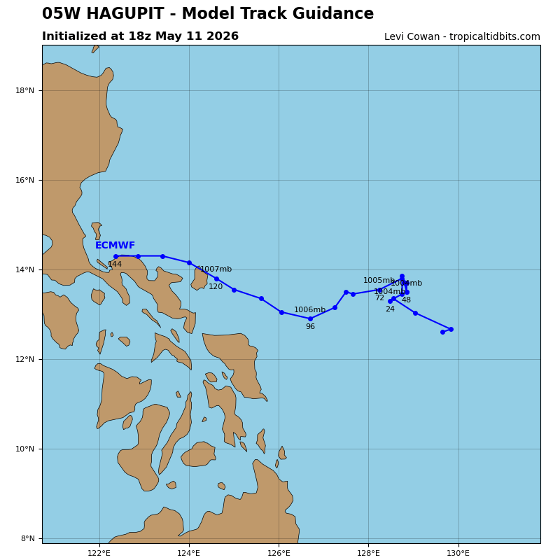 Hagupit