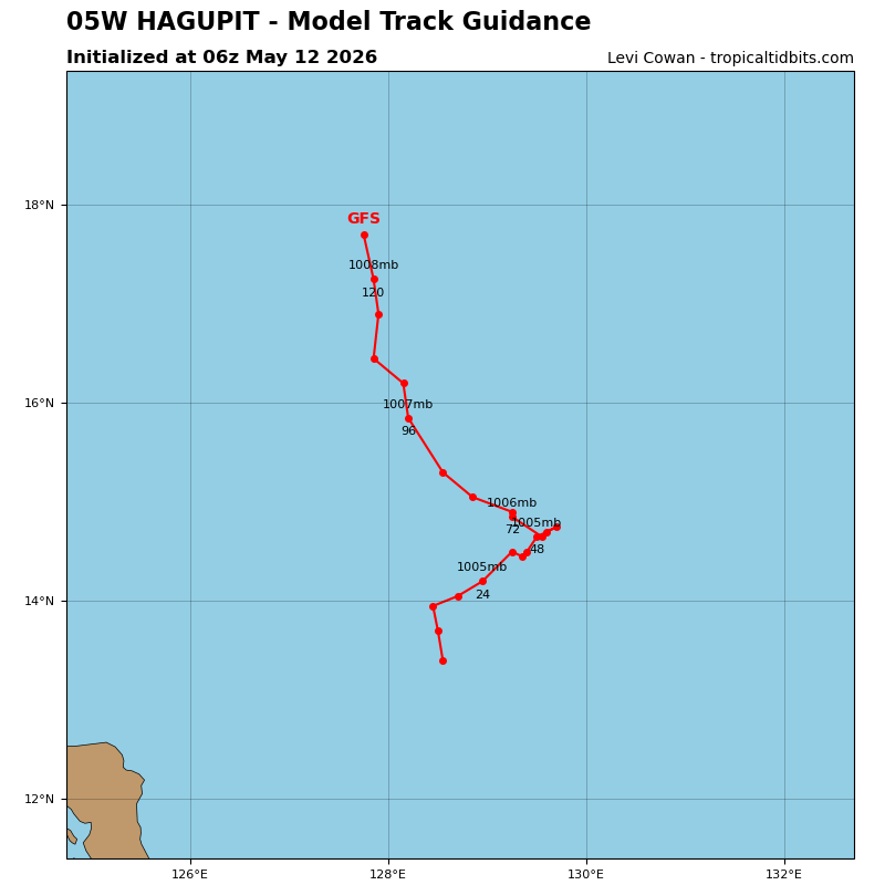 Hagupit