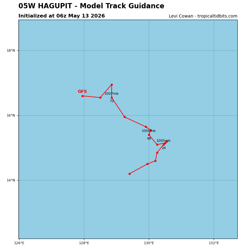Hagupit