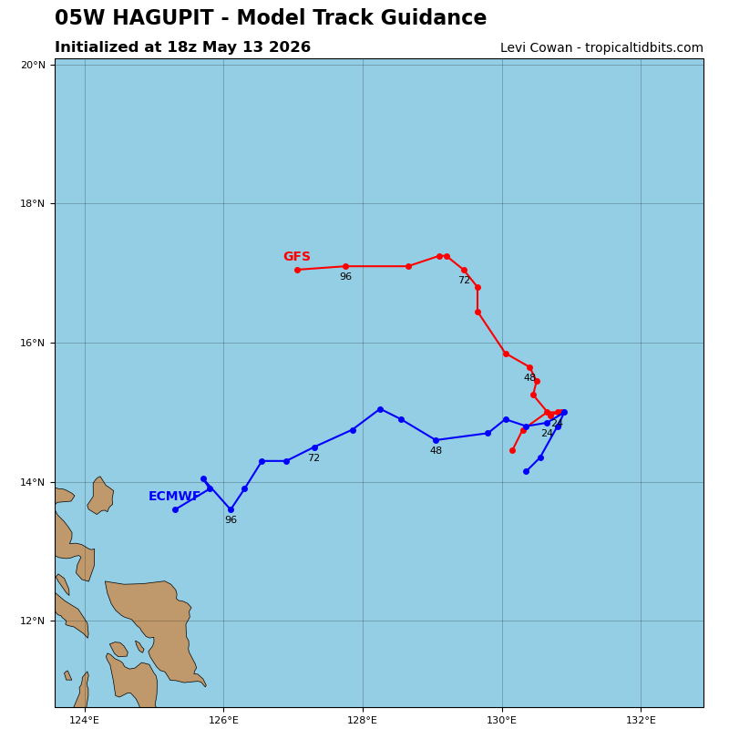 Hagupit