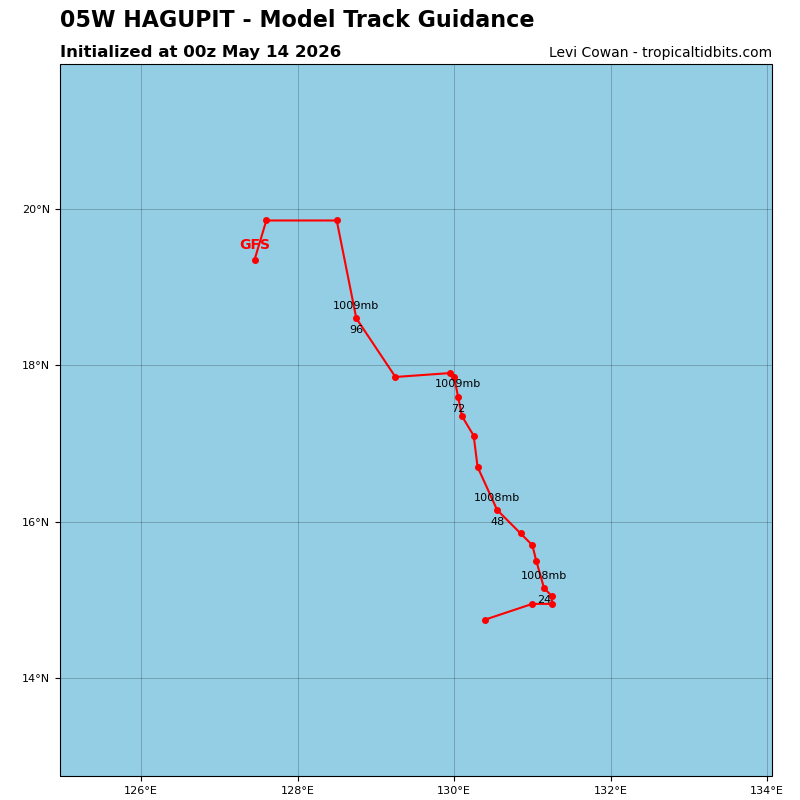 Hagupit