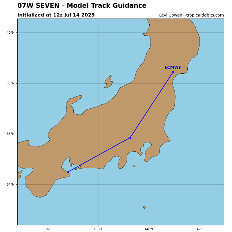 Seven