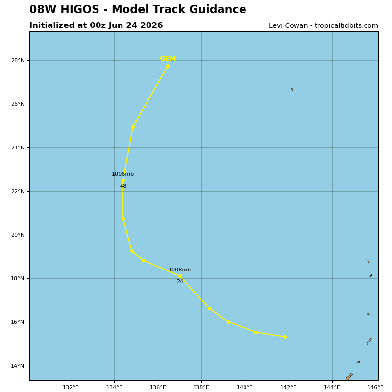 Higos