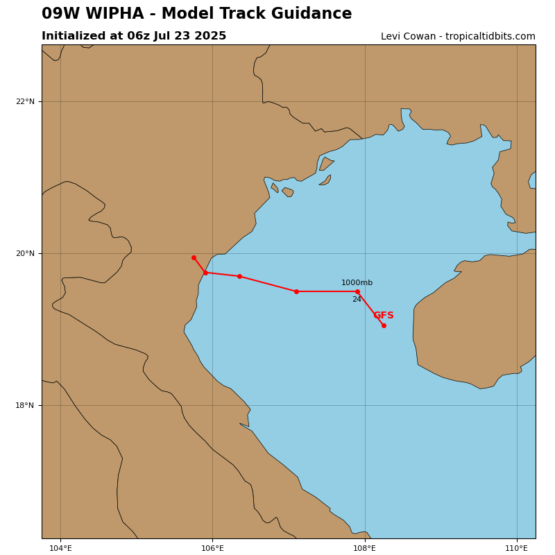 Wipha