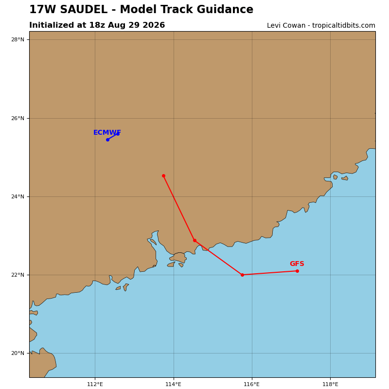 Saudel