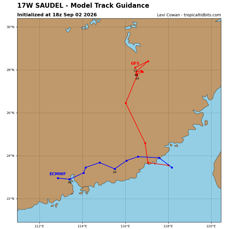 Saudel