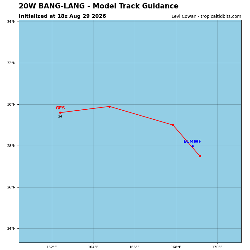 Bang-lang