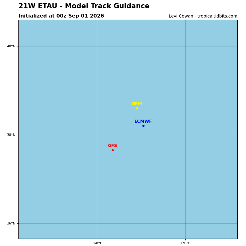 Etau