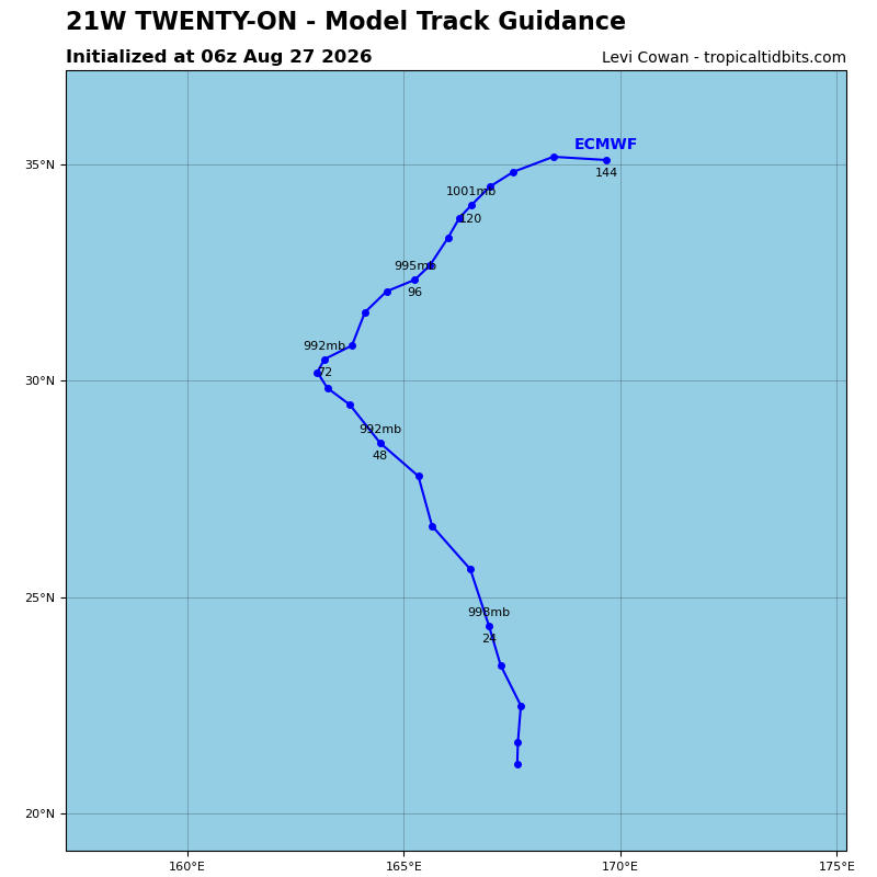 Twenty-on