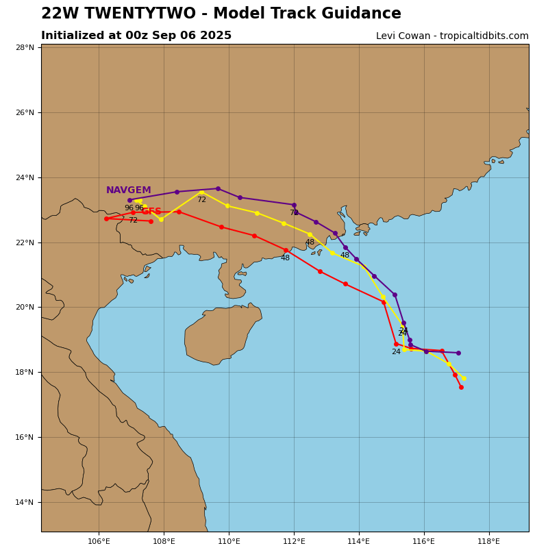 Twentytwo