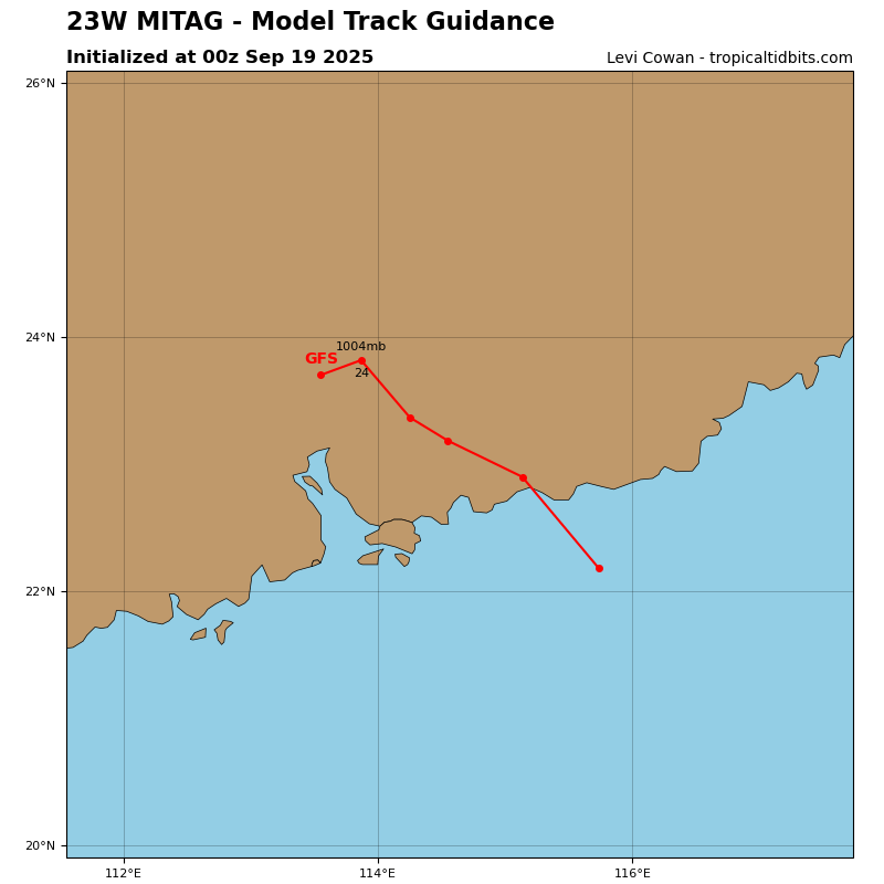 Mitag