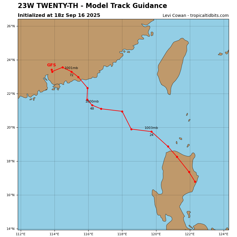 Twenty-th