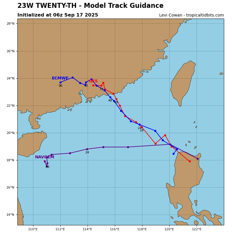 Twenty-th