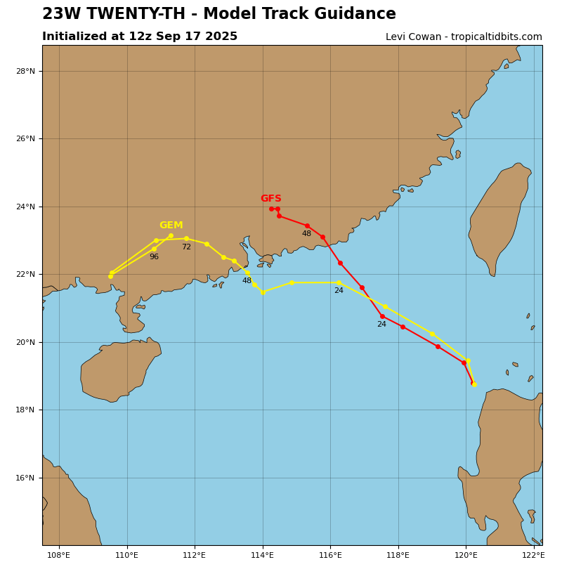Twenty-th