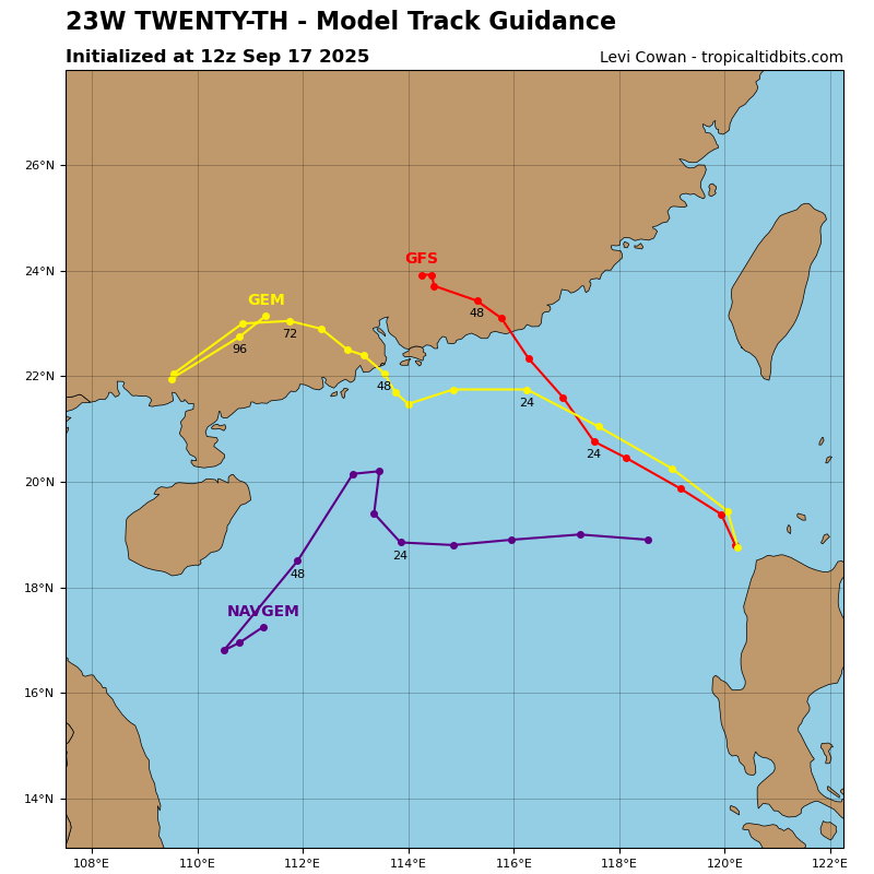 Twenty-th