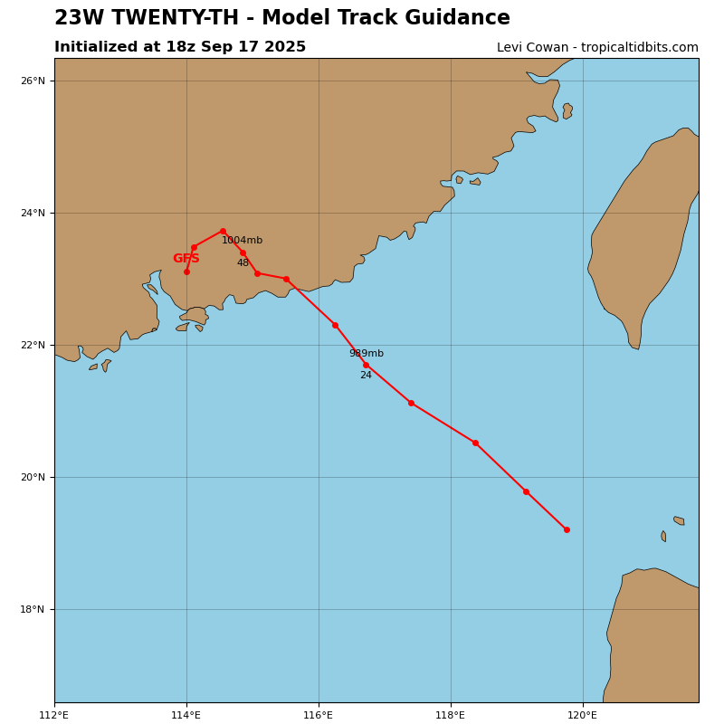 Twenty-th