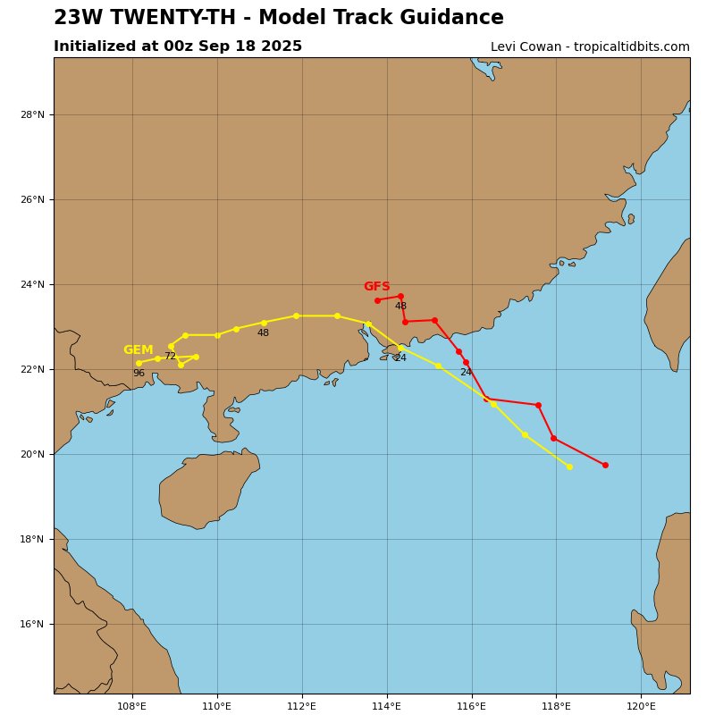 Twenty-th