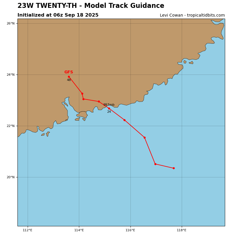 Twenty-th