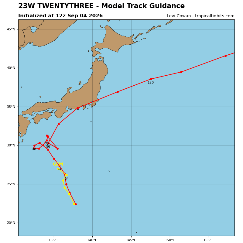 Twenty-th