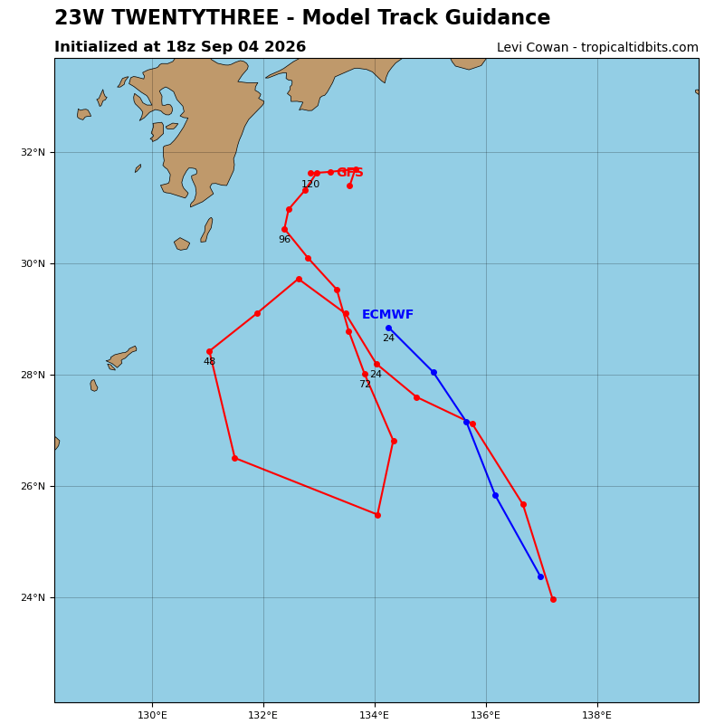 Twenty-th