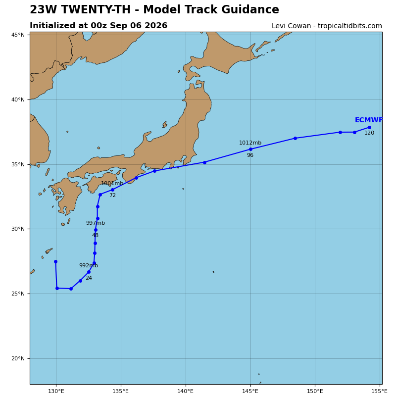 Twenty-th