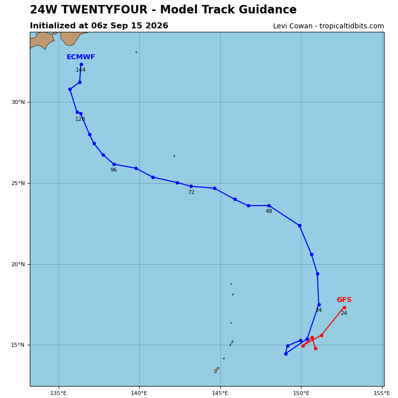 Twenty-fo