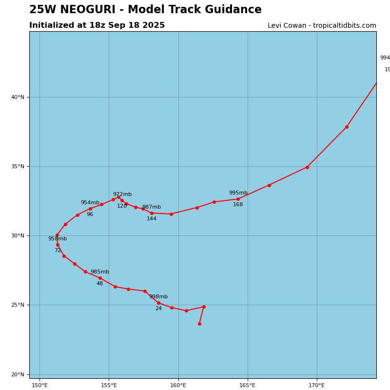 Neoguri