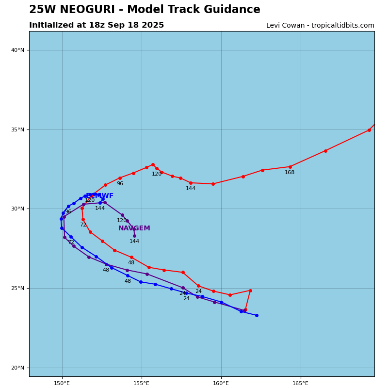 Neoguri