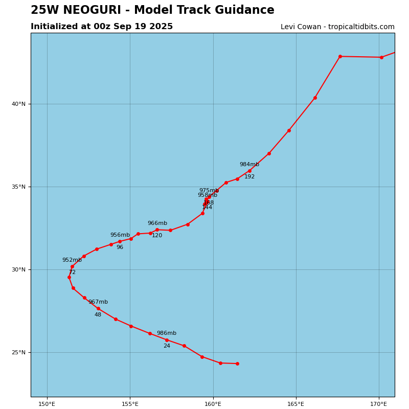 Neoguri