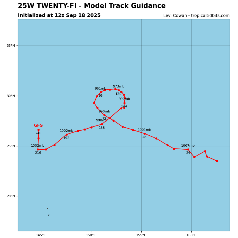 Twenty-fi
