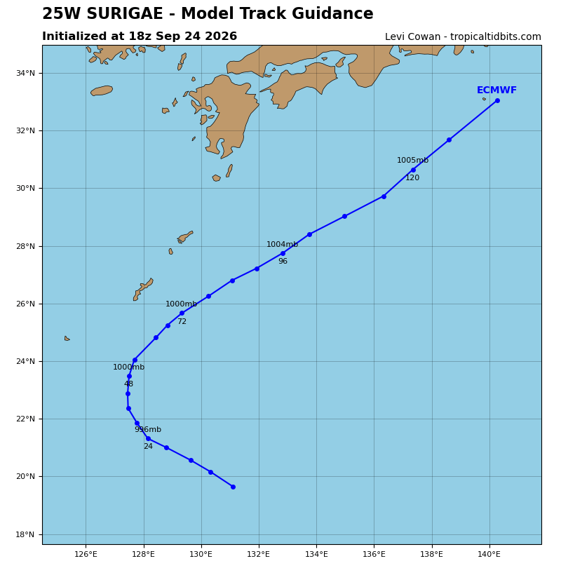 Surigae