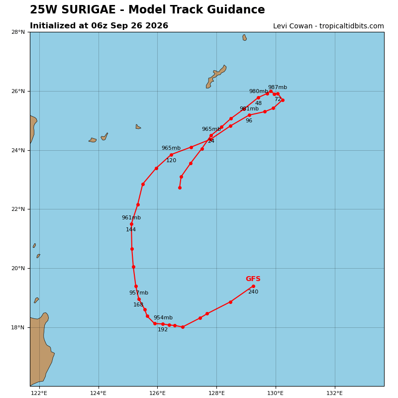 Surigae