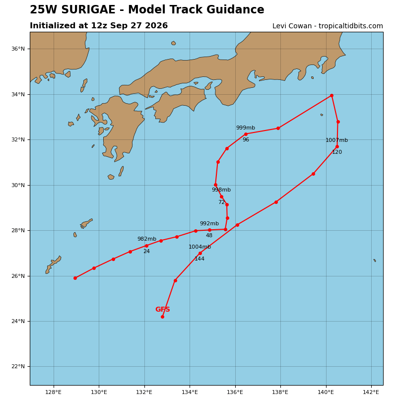 Surigae