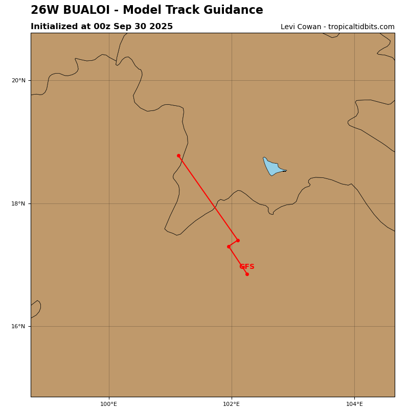Bualoi