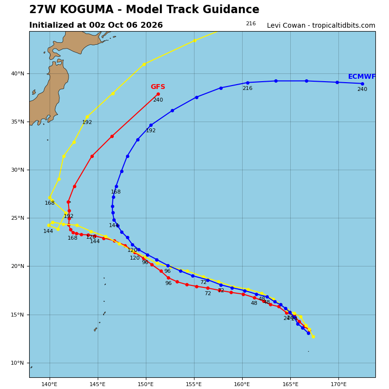 Koguma