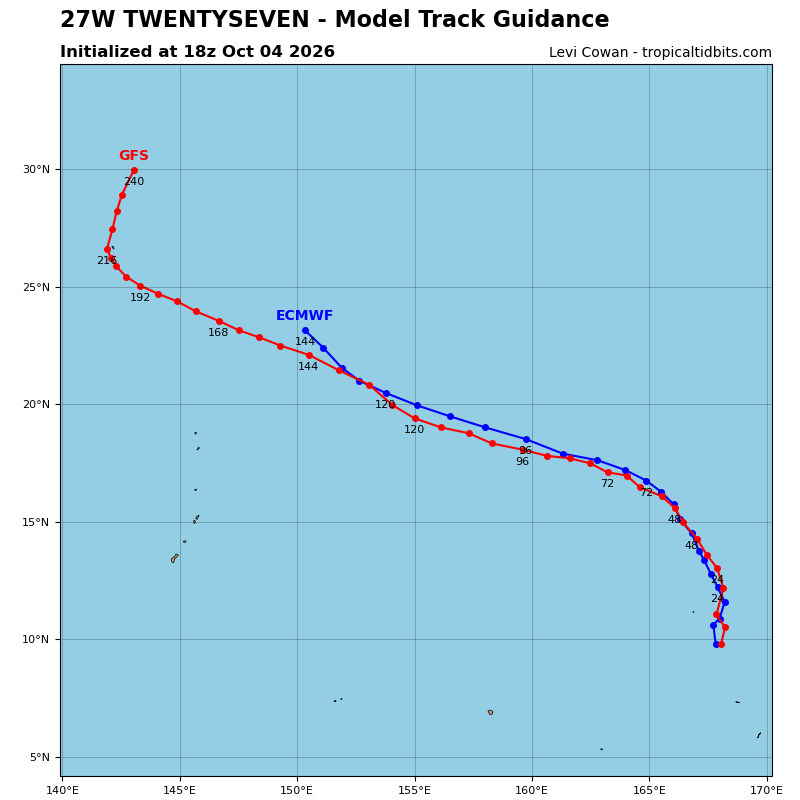 Twenty-se