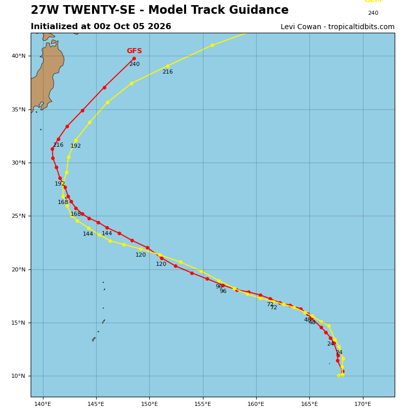 Twenty-se