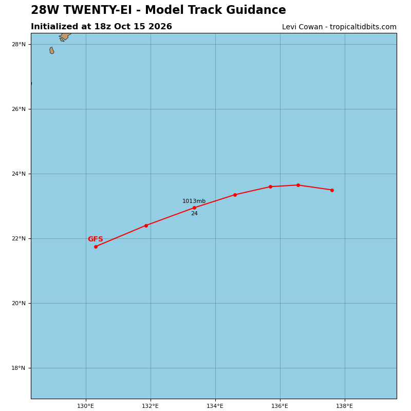 Twenty-ei