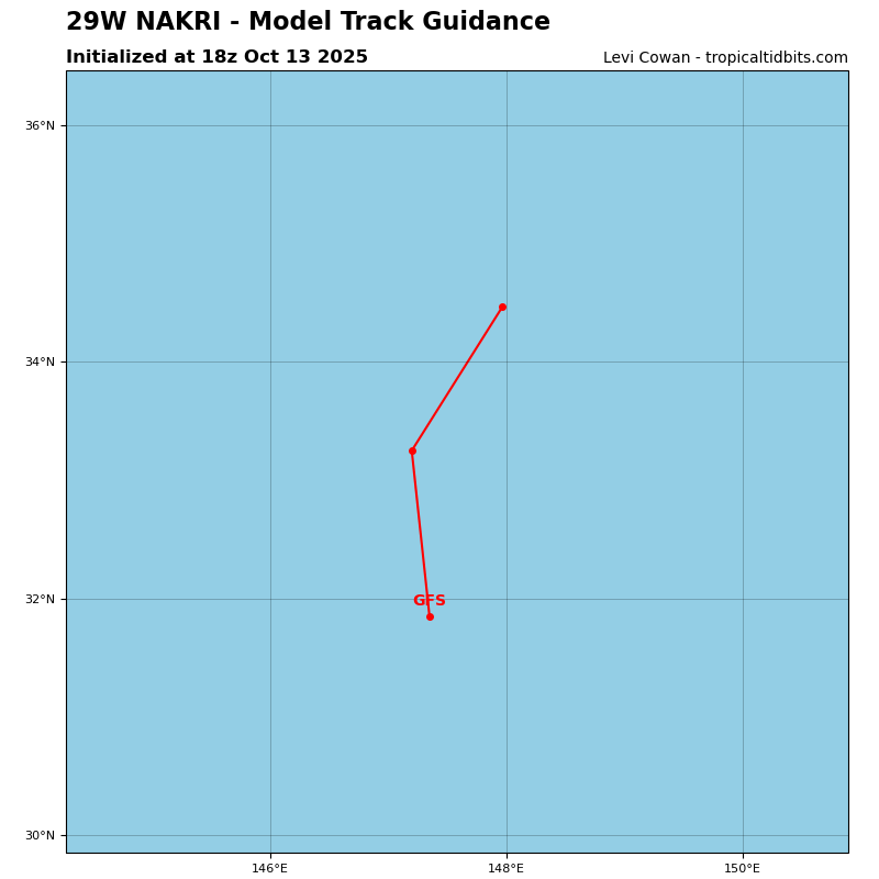 Nakri