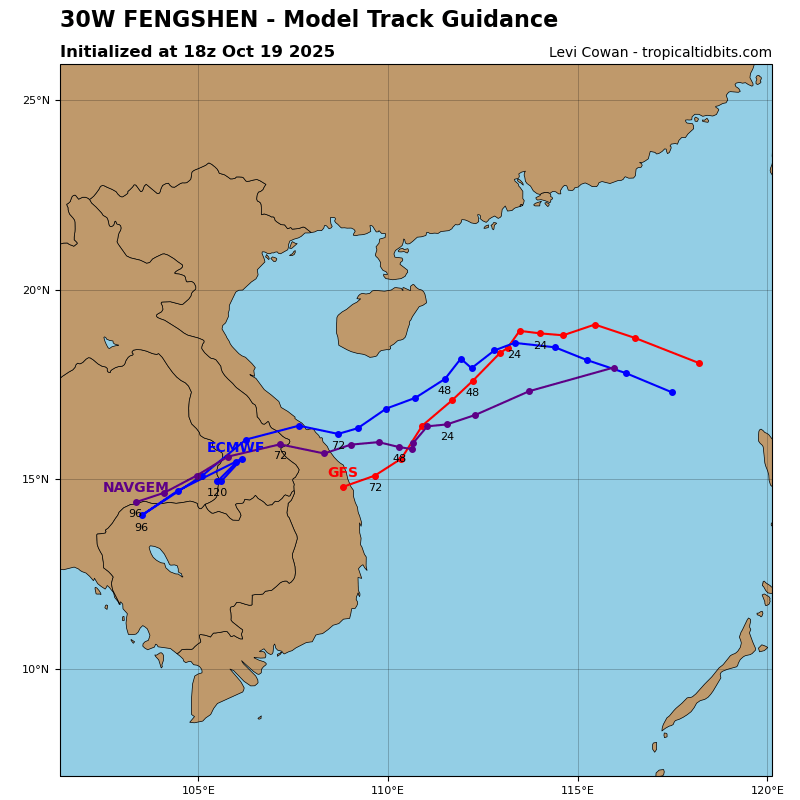 Fengshen